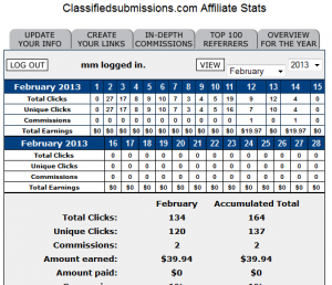 Stats for classified ads campaign