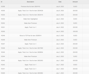 Get Your Own Pro Classified Ad Website – Classified Submissions Ad